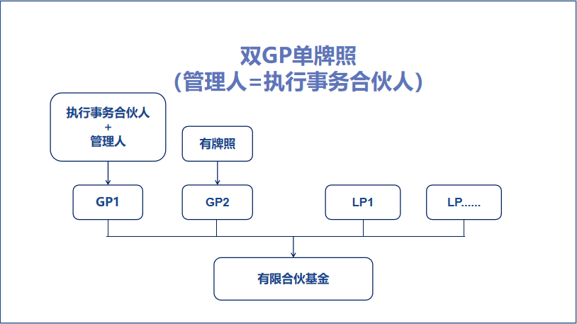 私募基金牌照